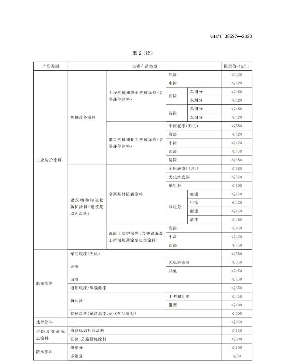 常州涂料網(wǎng) 常州涂料網(wǎng)