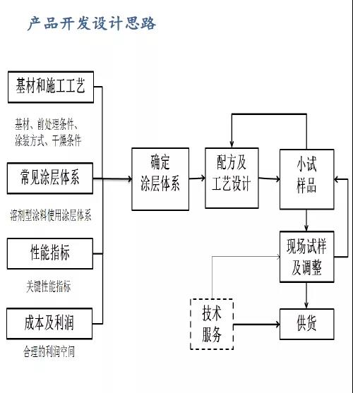 常州涂料網(wǎng) 常州涂料網(wǎng)