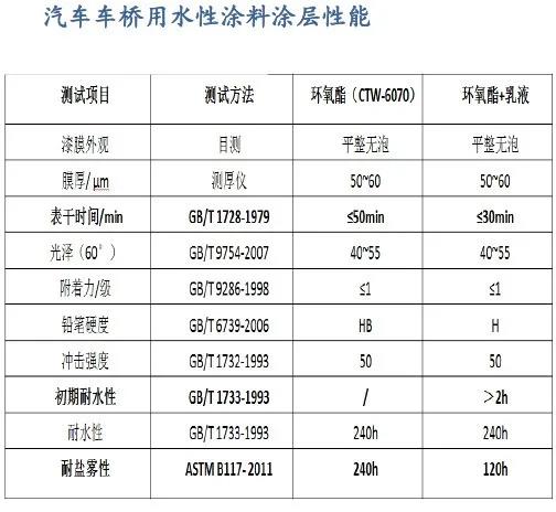 常州涂料網(wǎng) 常州涂料網(wǎng)
