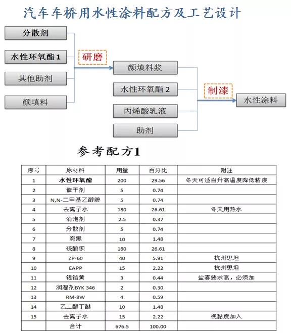 常州涂料網(wǎng) 常州涂料網(wǎng)