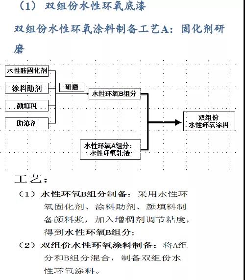 常州涂料網(wǎng) 常州涂料網(wǎng)