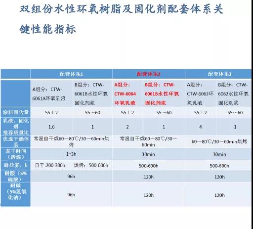 常州涂料網(wǎng) 常州涂料網(wǎng)
