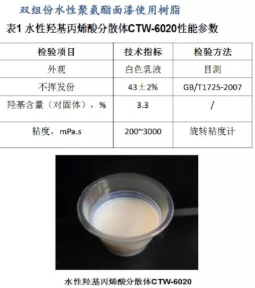 常州涂料網(wǎng) 常州涂料網(wǎng)