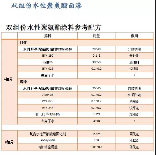 常州涂料網(wǎng) 常州涂料網(wǎng)