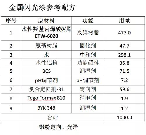 常州涂料網(wǎng) 常州涂料網(wǎng)