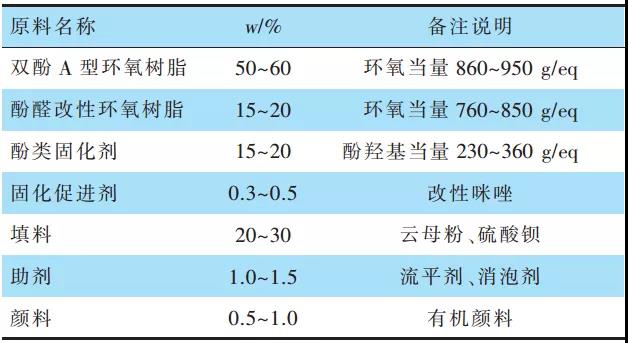 常州涂料網(wǎng) 常州涂料網(wǎng)