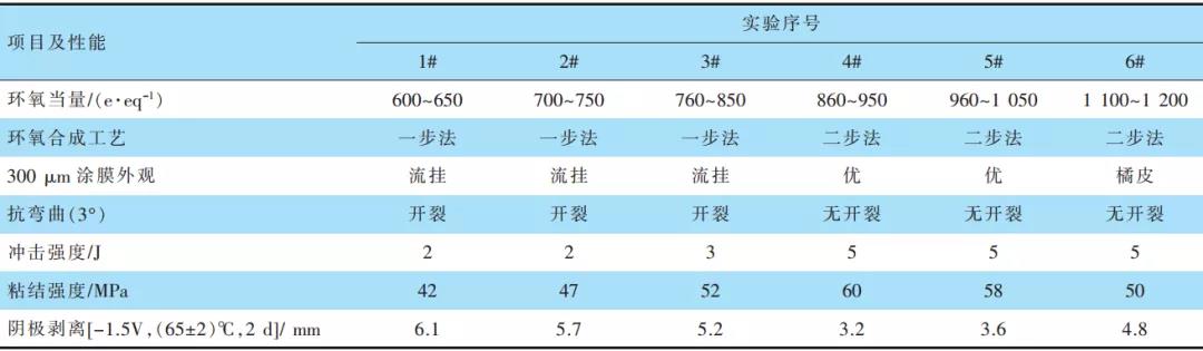 常州涂料網(wǎng) 常州涂料網(wǎng)
