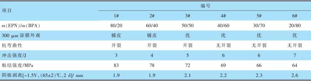 常州涂料網(wǎng) 常州涂料網(wǎng)