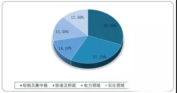 常州涂料網(wǎng)