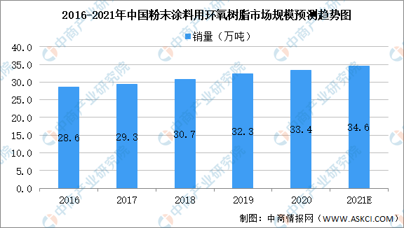 常州涂料網(wǎng)