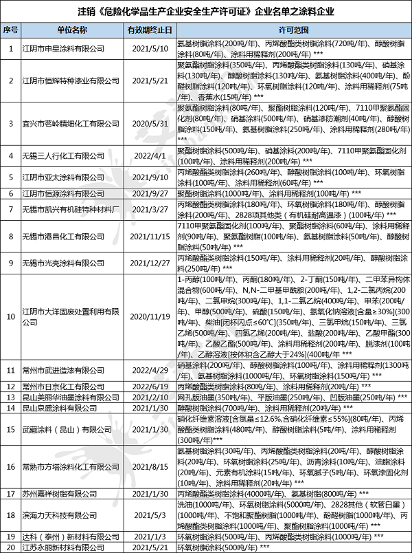 常州涂料網 常州涂料網