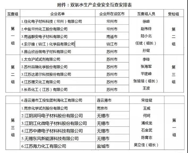 常州涂料網 常州涂料網