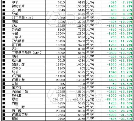 常州涂料網 常州涂料網