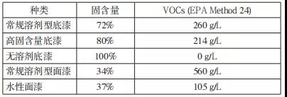常州涂料網 常州涂料網