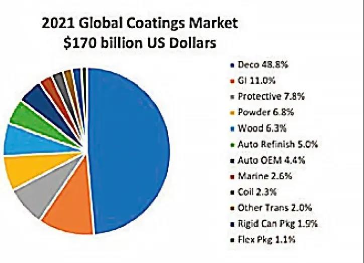 常州涂料網(wǎng) 常州涂料網(wǎng)