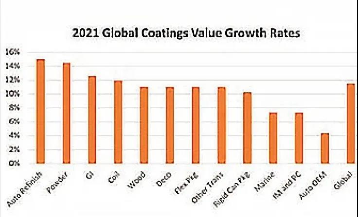 常州涂料網(wǎng) 常州涂料網(wǎng)