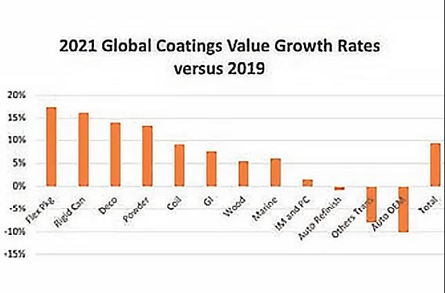 常州涂料網(wǎng) 常州涂料網(wǎng)