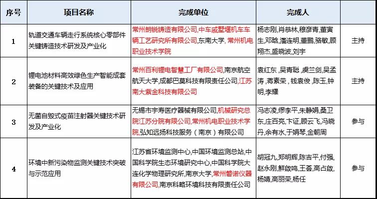 常州涂料網(wǎng)