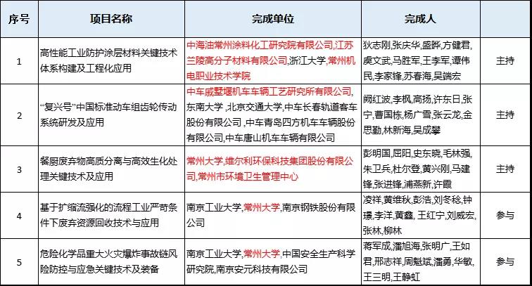 常州涂料網(wǎng)