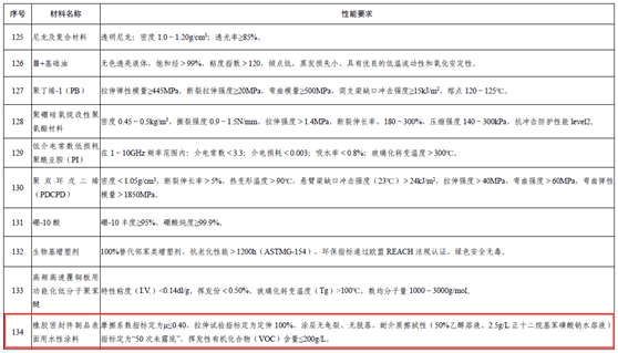 常州涂料網 常州涂料網