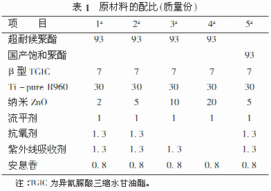 常州涂料網 常州涂料網