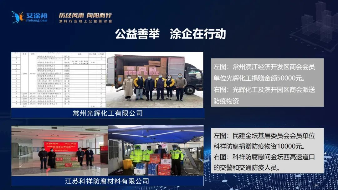 常州涂料網 常州涂料網