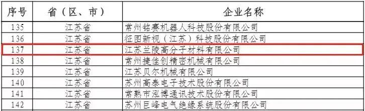 常州涂料網(wǎng)