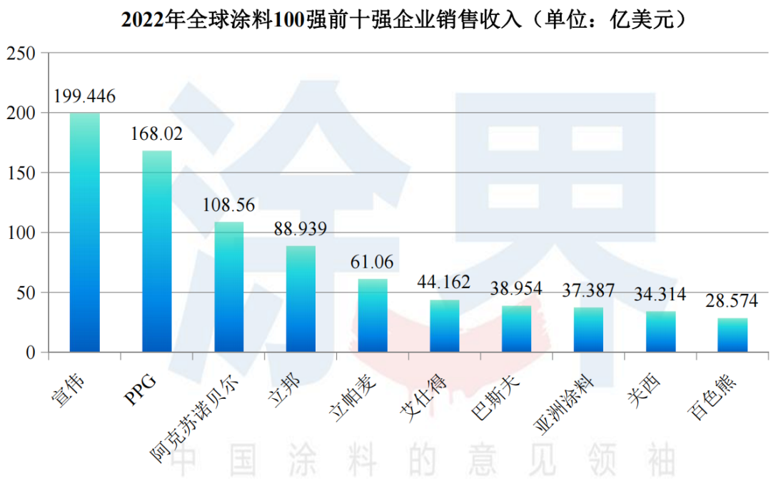 常州涂料網 常州涂料網