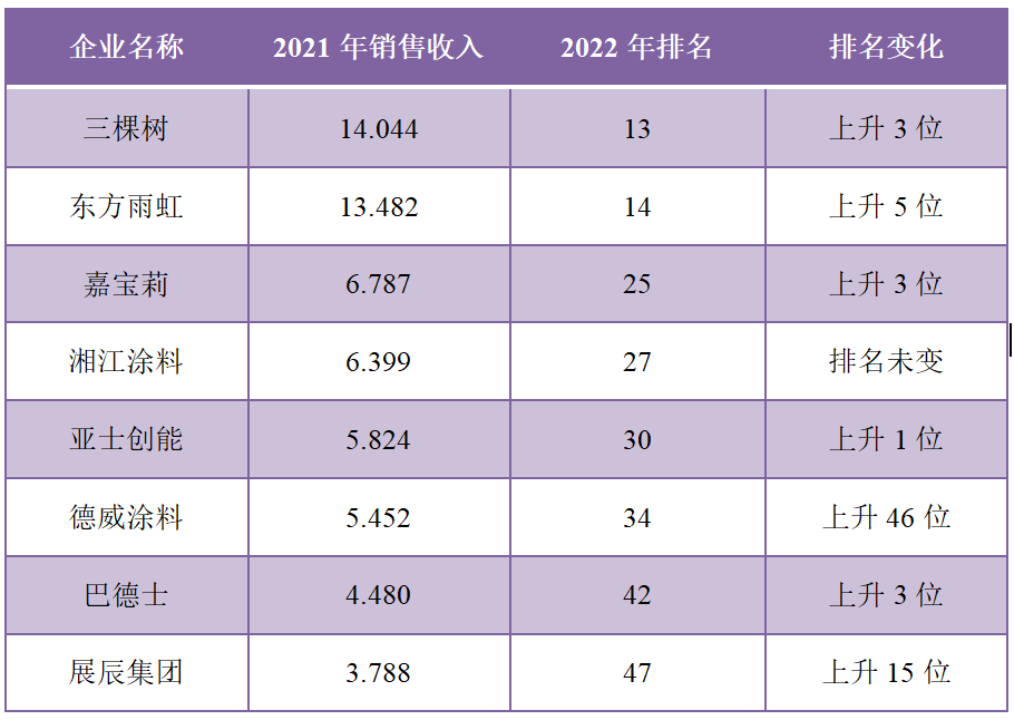 常州涂料網 常州涂料網