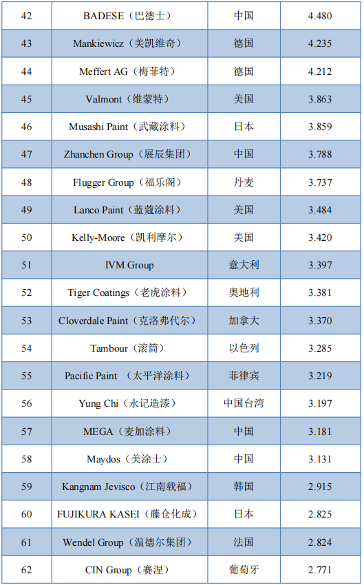 常州涂料網 常州涂料網