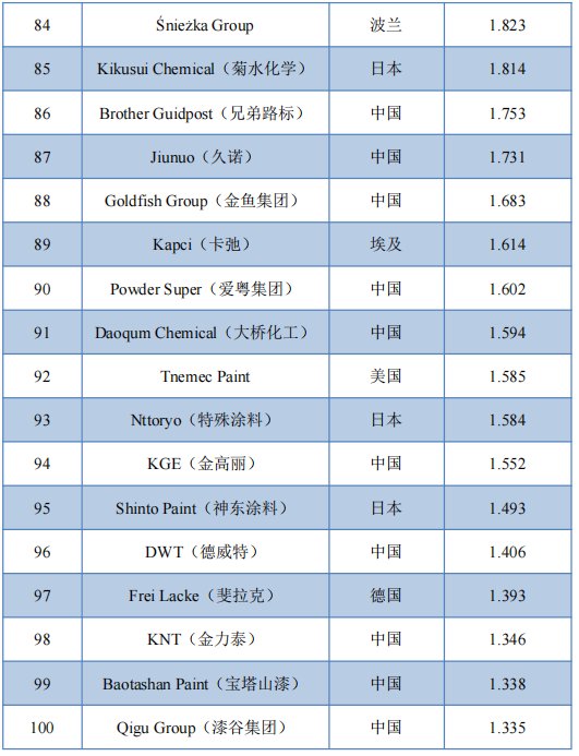 常州涂料網 常州涂料網