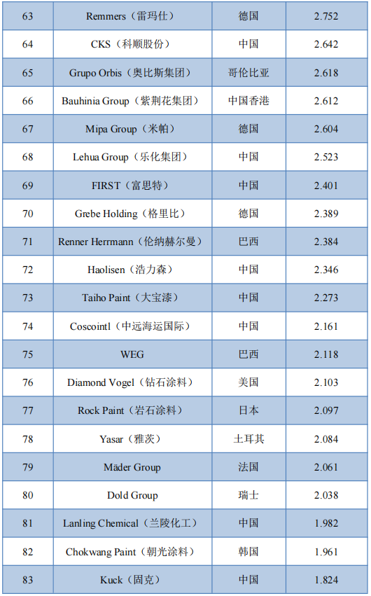 常州涂料網 常州涂料網