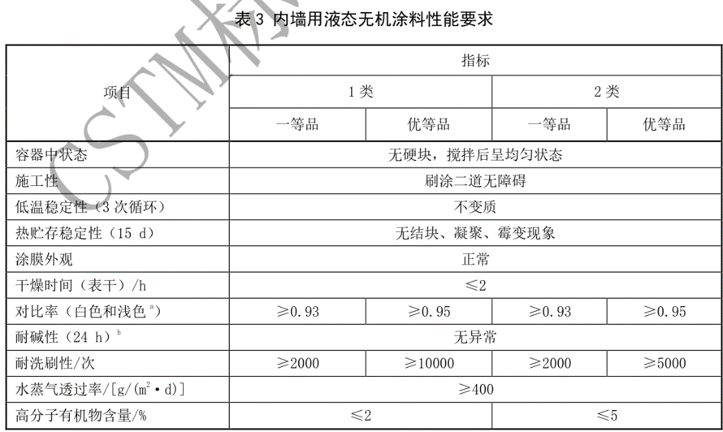 常州涂料網 常州涂料網