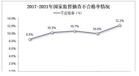 中國防水材料行業數據分析！ 中網行業信息網