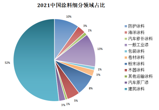 常州涂料網 常州涂料網