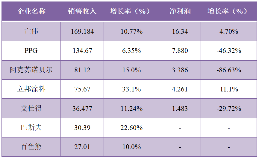常州涂料網 常州涂料網