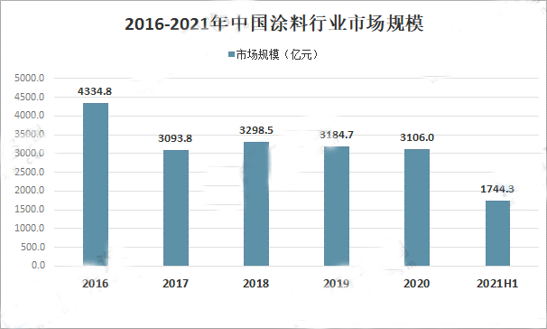 常州涂料網 常州涂料網