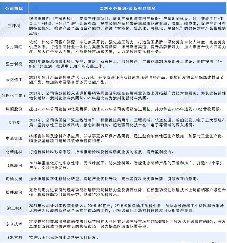 常州涂料網 常州涂料網