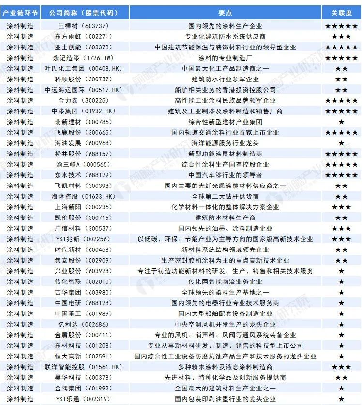 常州涂料網 常州涂料網