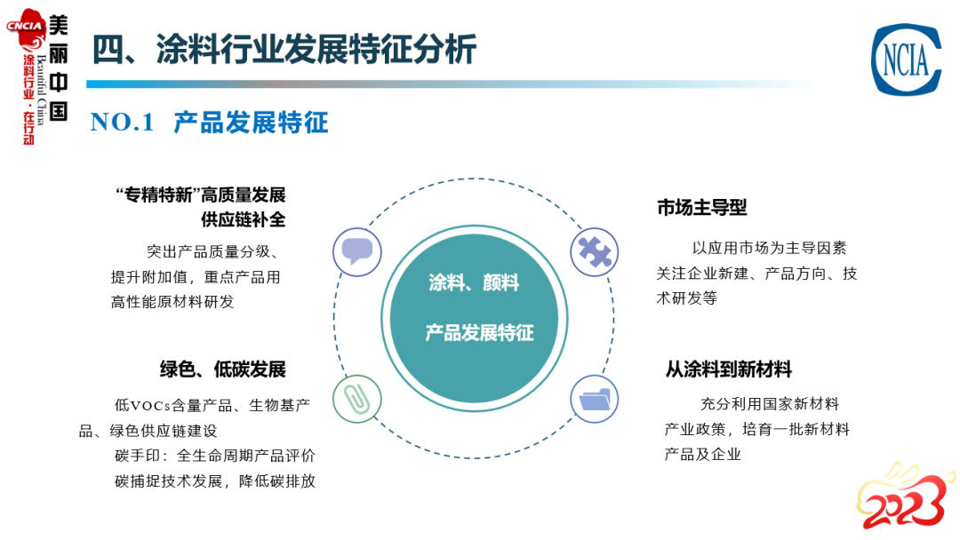 常州涂料網(wǎng)