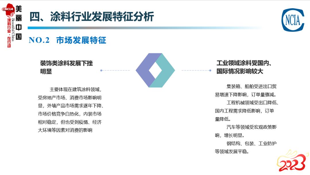 常州涂料網(wǎng)