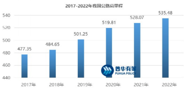 常州涂料網 現起到2030年,道路標線涂料行業(yè)調研分析! 涂料在線,coatingol.com