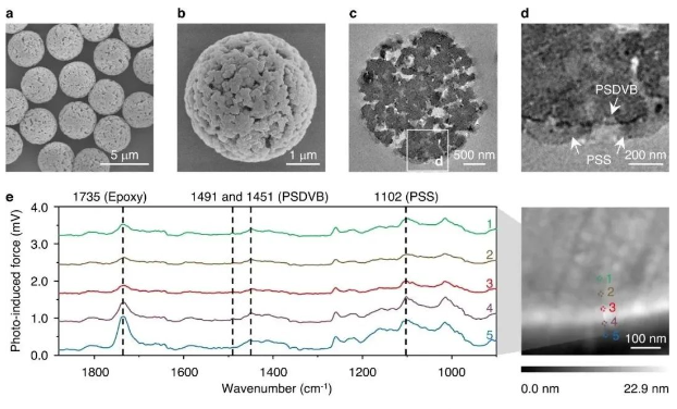 常州涂料網(wǎng) 重磅!中科院采用親-疏異質(zhì)微球?qū)崿F(xiàn)從廢水中回收有機(jī)染料 中網(wǎng)行業(yè)信息網(wǎng)