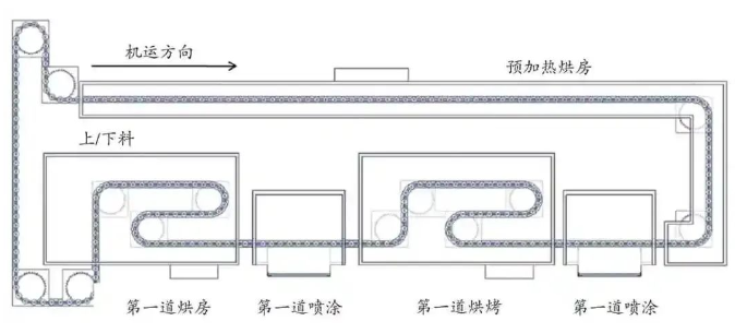 常州涂料網(wǎng) 防火涂料在新能源汽車電池包的應(yīng)用! 涂料在線,coatingol.com