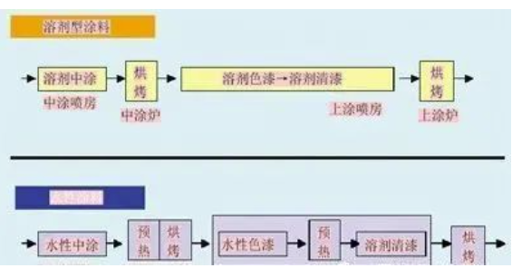 常州涂料網(wǎng) 汽車涂裝中的節(jié)能環(huán)保涂料應(yīng)用! 中網(wǎng)行業(yè)信息網(wǎng)