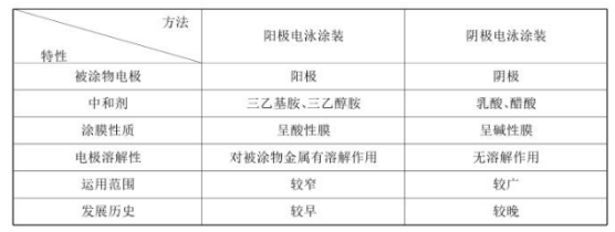 常州涂料網 影響電泳涂裝的因素 中網行業信息網