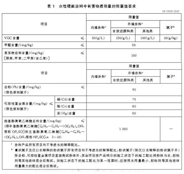 常州涂料網 VOC/SVOC限值更低,涂料行業面對新國標挑戰! 中網行業信息網
