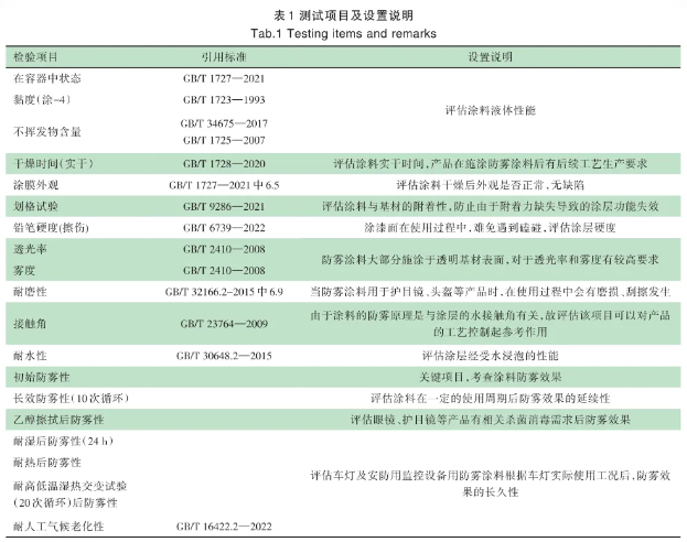 常州涂料網(wǎng) HG/T 6270-2024 《防霧涂料》的標準解讀 中網(wǎng)行業(yè)信息網(wǎng)