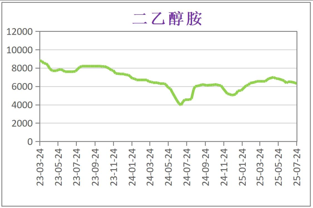 常州涂料網 常州涂料網