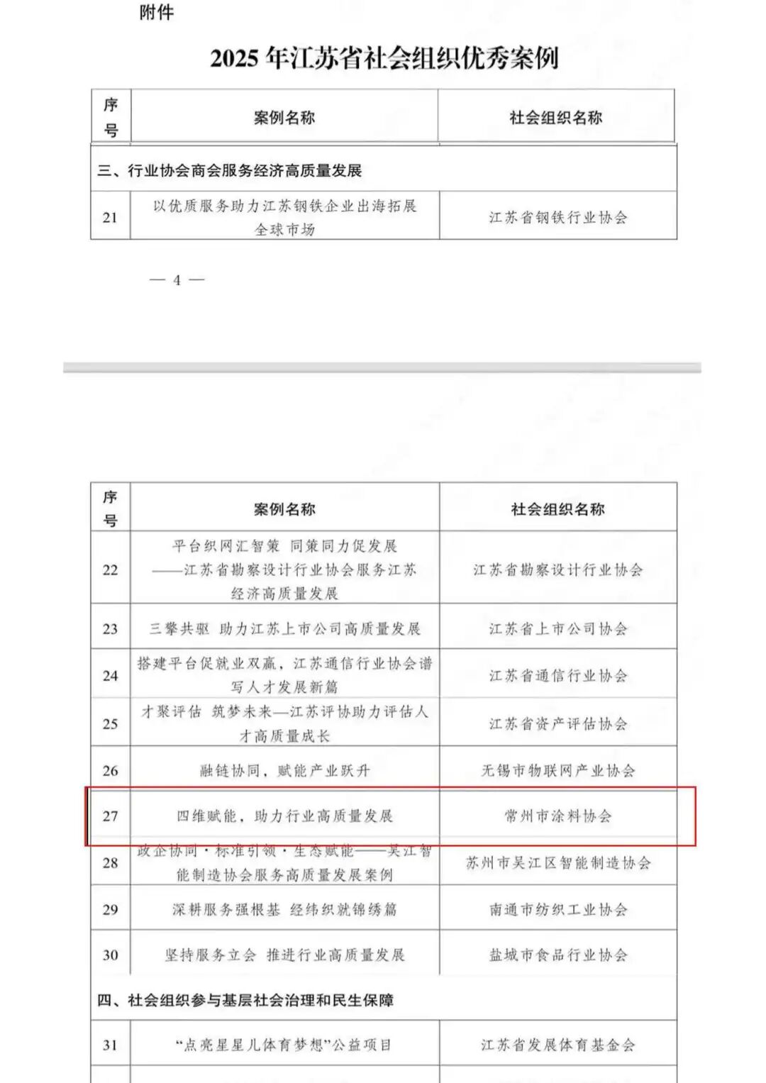 常州涂料網 常州涂料網